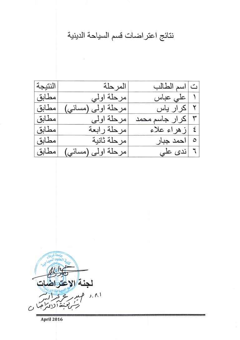 Read more about the article نتائج اعتراضات كلية العلوم السياحية